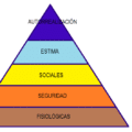 Pirámide de Maslow marketing