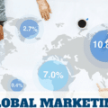 Consultor marketing digital internacional